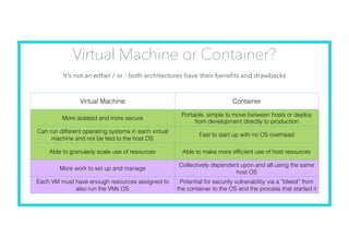 Virtual Machine or Container?
It’s not an either / or - both architectures have their beneﬁts and drawbacks
Virtual Machin...